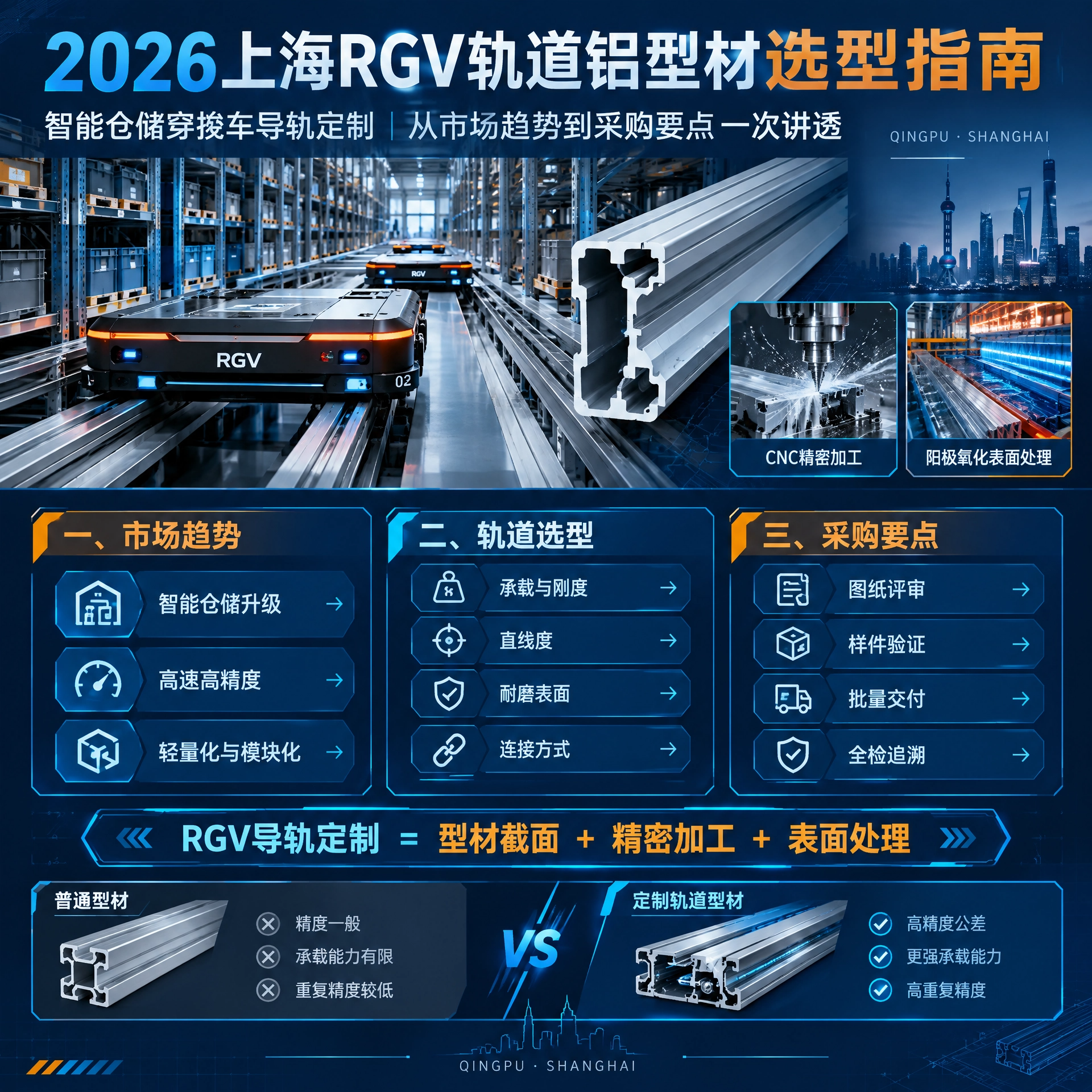 2026上海RGV轨道铝型材选型指南:智能仓储穿梭车导轨定制,从市场趋势到采购要点一次讲透